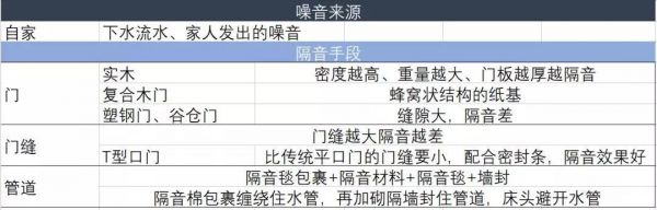 噪音污染睡个好觉太难 这些隔音设计帮你远离噪音