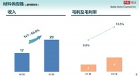 家装产业进入下半场,供应链为何事关生死?