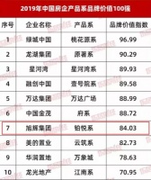 旭辉铂悦系荣登《2019中国奢适阔宅产品系TOP10》榜首！
