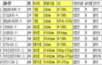 何必跑到日本去买马桶盖 中国就有你不造吗?