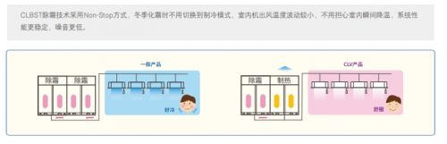 燕郊新浪家居