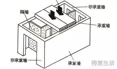 旧房改造要花多少钱？新手小白必知的6大改造要点