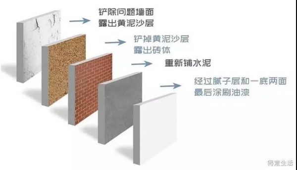 旧房改造要花多少钱？新手小白必知的6大改造要点