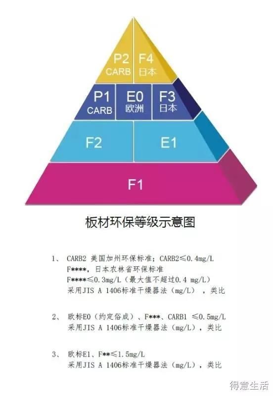 旧房改造要花多少钱？新手小白必知的6大改造要点