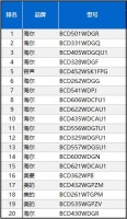 为超万名用户免费保养,海尔冰箱50周份额再夺冠