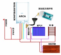 壁挂炉采暖系统频繁补水有啥危害和解决方法?