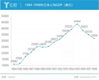 消费需求骤变:中国家居业走向命运的十字路口