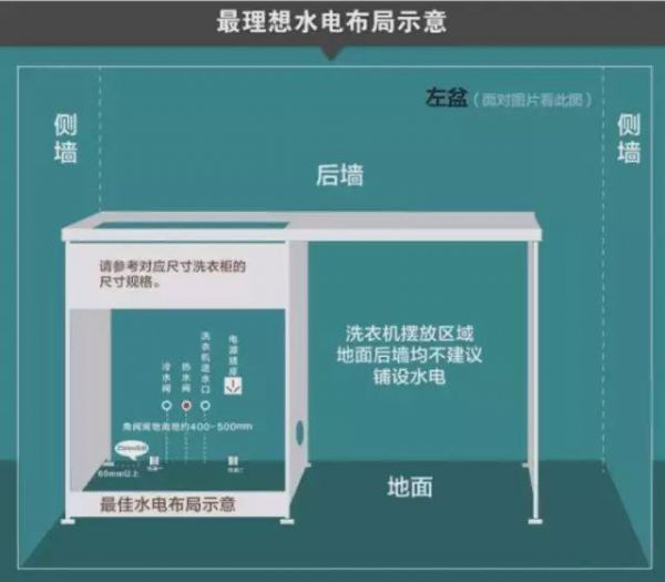 家不是可以短住的出租屋 这些装修你需要长远考虑