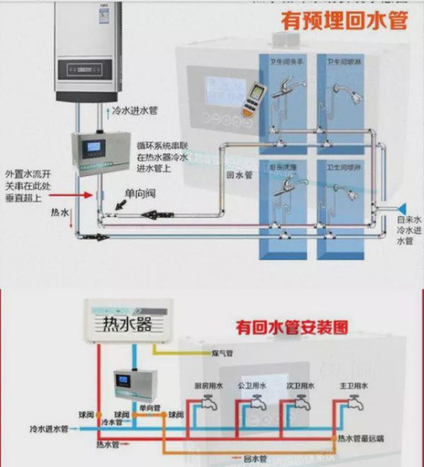 家不是可以短住的出租屋 这些装修你需要长远考虑