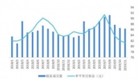 北京租赁市场进入调整期,长租公寓及时调整经营策略稳定市场运行