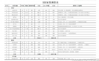 商场装修预算包括什么,价格是多少