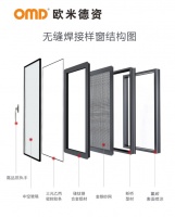 “内外兼修”,欧米德资只为消费者打造臻品!
