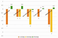 北京区域重点品牌纸面石膏板质量监测报告解读
