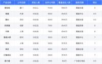 房产管理SAAS系统排行榜——安全篇,谁才是数据保卫者!