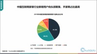 Trustdata报告:齐家网用户粘性领先,改善用户体验收效明