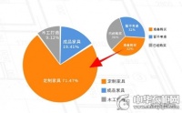 婚庆季来袭 格调满分的家装都在这里了