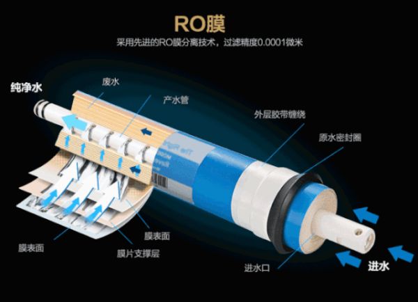 你家水龙头还没有装滤芯？ 看看喝的水究竟有多脏