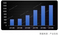 差异化竞争的教科书级案例,奥克斯空调的逆势增长