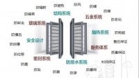 帕莱德重新定义系统门窗(二),不再受骗!