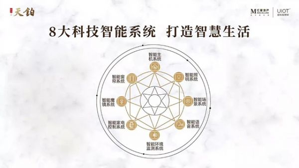 红星地产联手UIOT超级智慧家，打造TOP系第三代奢装国宅