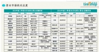 秀购洞察报告于电商同质化中突围，用新玩法打造稳固基础