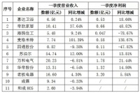 卫浴市场下滑,企业如何走出低迷困境?