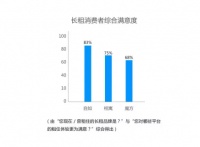 2020消费者信赖的长租平台满意度报告｜长租平台到底为什么受消费者喜爱？