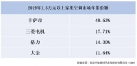 曾被断言太年轻,如今它已收获4成高端用户