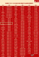 白山科技荣登“中国大数据产业创新百强榜”