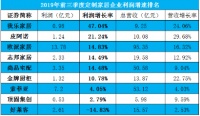 我乐家居2019财报超预期 产品差异化成最强劲抓手