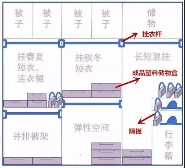 了解家里衣柜的内部格局 整年的衣服都能装得下