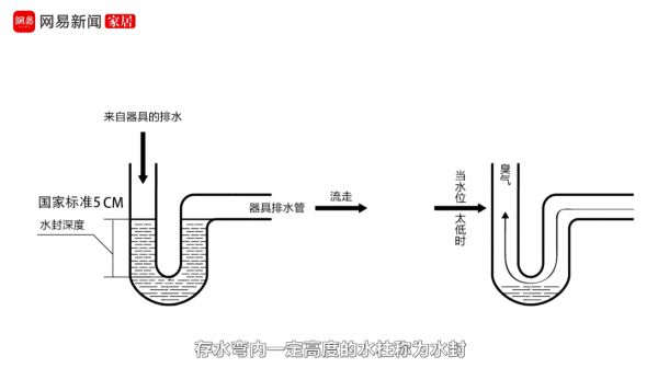 卫生间排污不当会传染病毒？宅家防护千万别大意