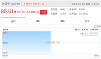 快讯|公牛集团今日上交所上市,开盘当天IPO市值超500亿元