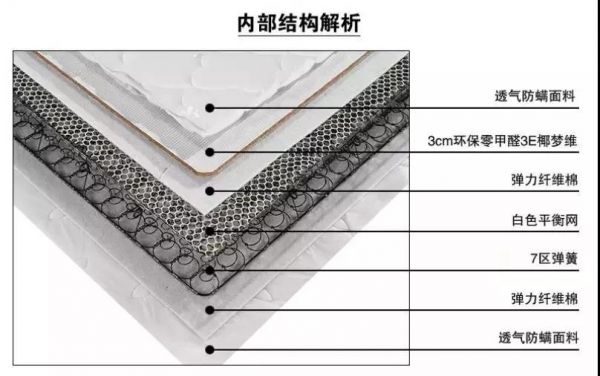 室内污染物竟然这么多种 选对一个好床垫很重要