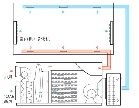 国家卫健委：中央空调或加重疫情 若使用需有全新风系统