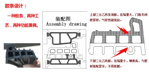 燕郊新浪家居