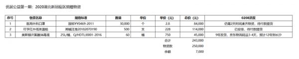 物资明细0208_副本.png