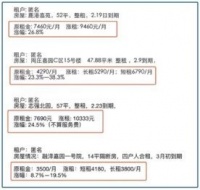 自如：长租换短续引发个别用户租金波动，已采取福利措施
