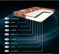 如何进入深度睡眠?中佰康仿生地磁床垫告诉你