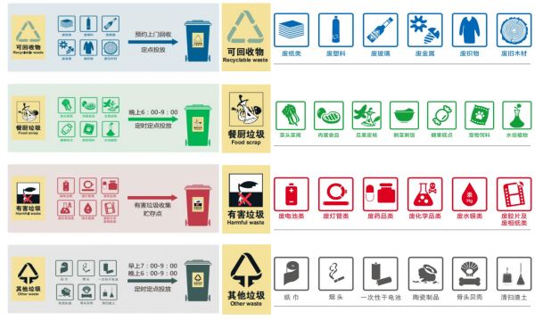 家里垃圾太多分类太难？这些方法或许可以帮到你