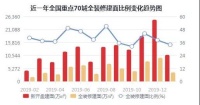 1月全装修建面排行，西安占比70.75%位列第一！