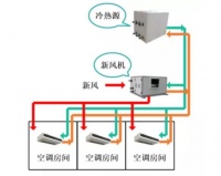 复工后，办公室中央空调能用吗？答案来了