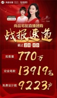 斩获770万流量、近14万笔订金 疫情下尚品宅配凭什么？