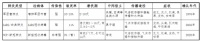 新冠病毒和非典外,还需防范军团菌肺炎危害