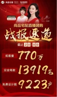 5小时直播狂揽4亿元!继恒大之后,又一企业出王炸