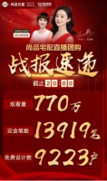 5小时直播带货4亿!尚品宅配“新模式”到底厉害在哪?