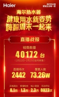 关于用水健康,海尔比您更重视!1场直播讲透5种解决方案