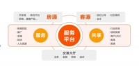 好屋:用心服务 只为给客户更多