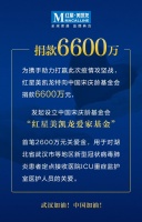 捐款6600万!红星美凯龙设“爱家基金”关爱抗疫一线医护人员