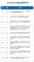 最新!2020年床垫品牌排行榜TOP10 ! 金海马强势突起!
